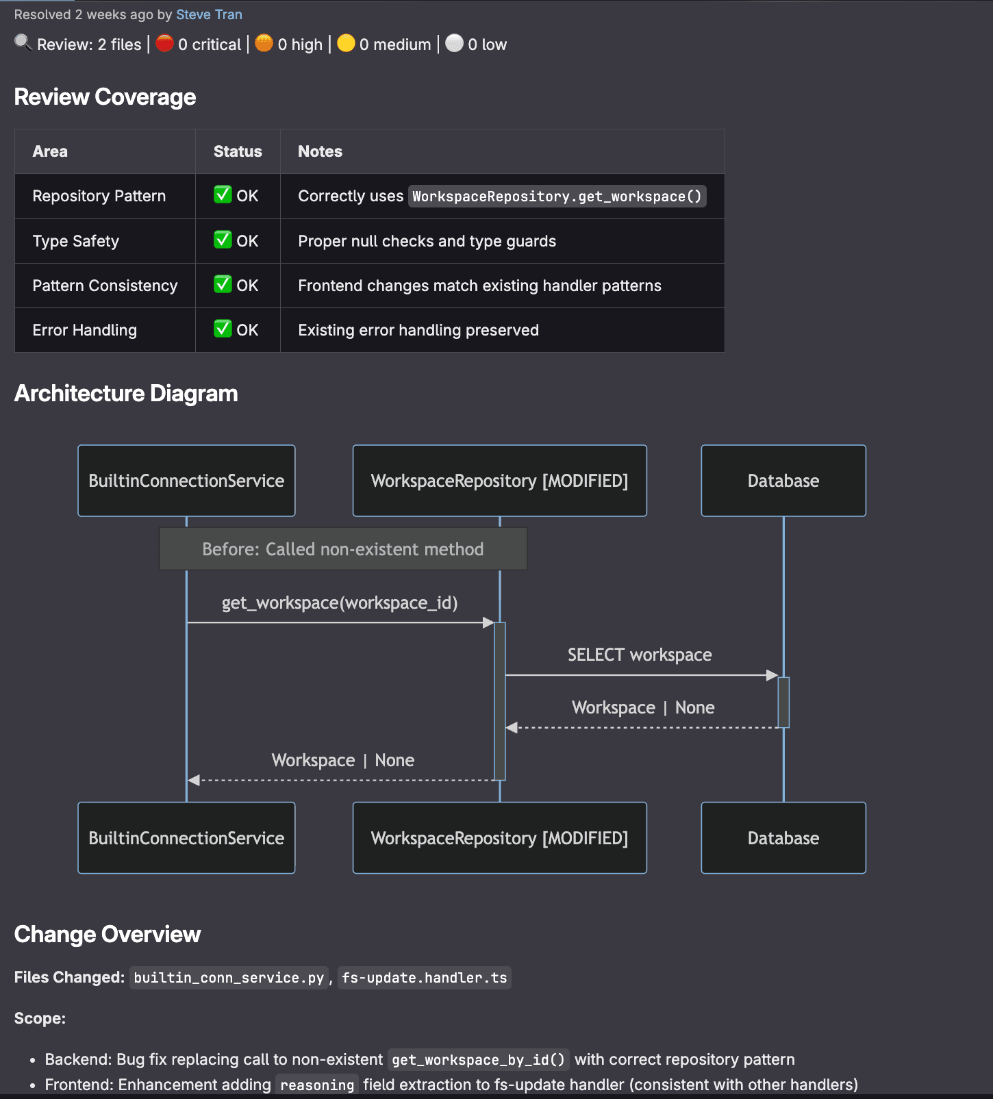CloudThinker's autonomous code review in action — showing review coverage, architecture diagrams, and change analysis on a real merge request