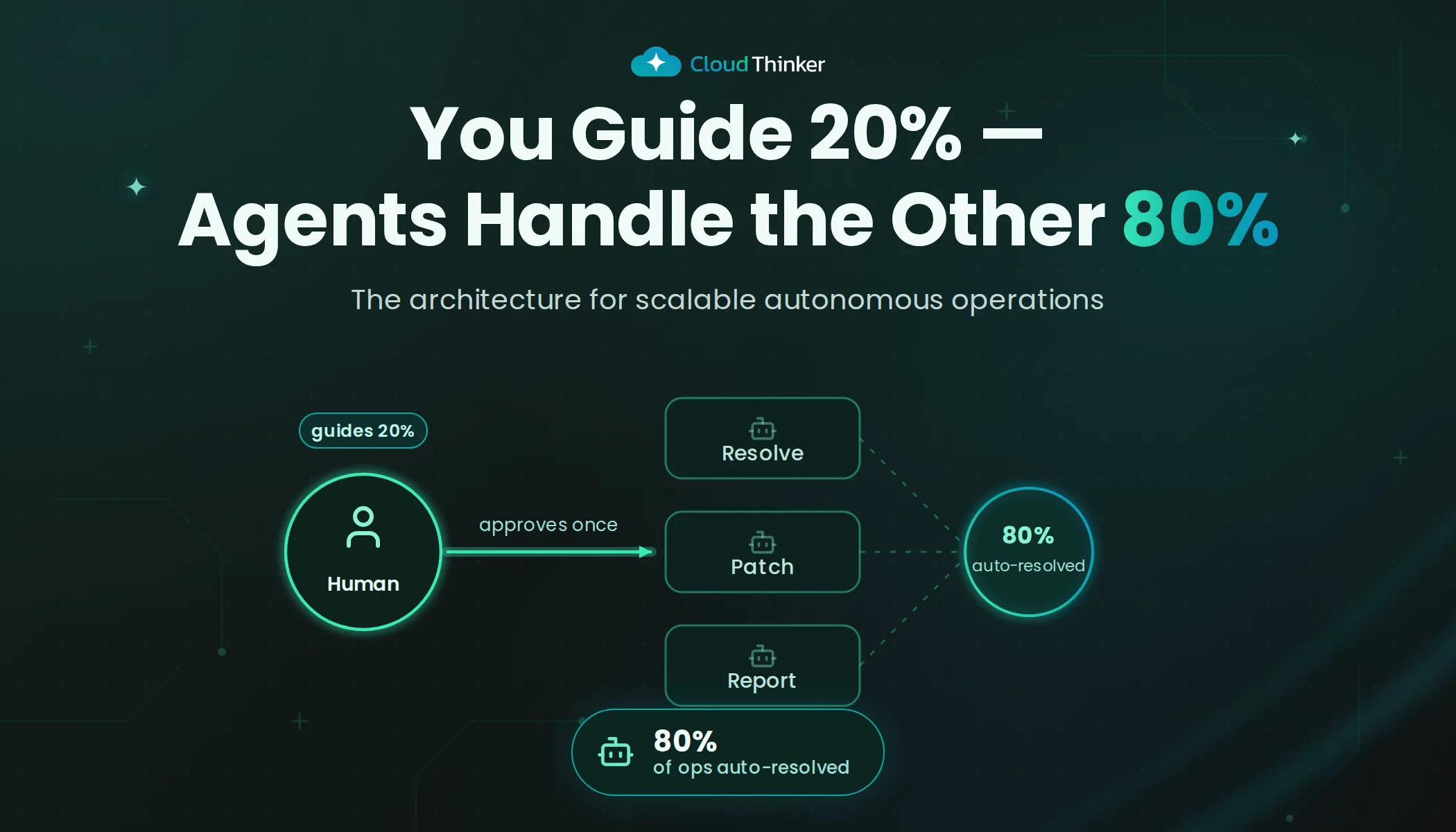 Cover Image for Human Expert Guidance Meets Agentic AI: The Architecture for Scalable Autonomous Operations