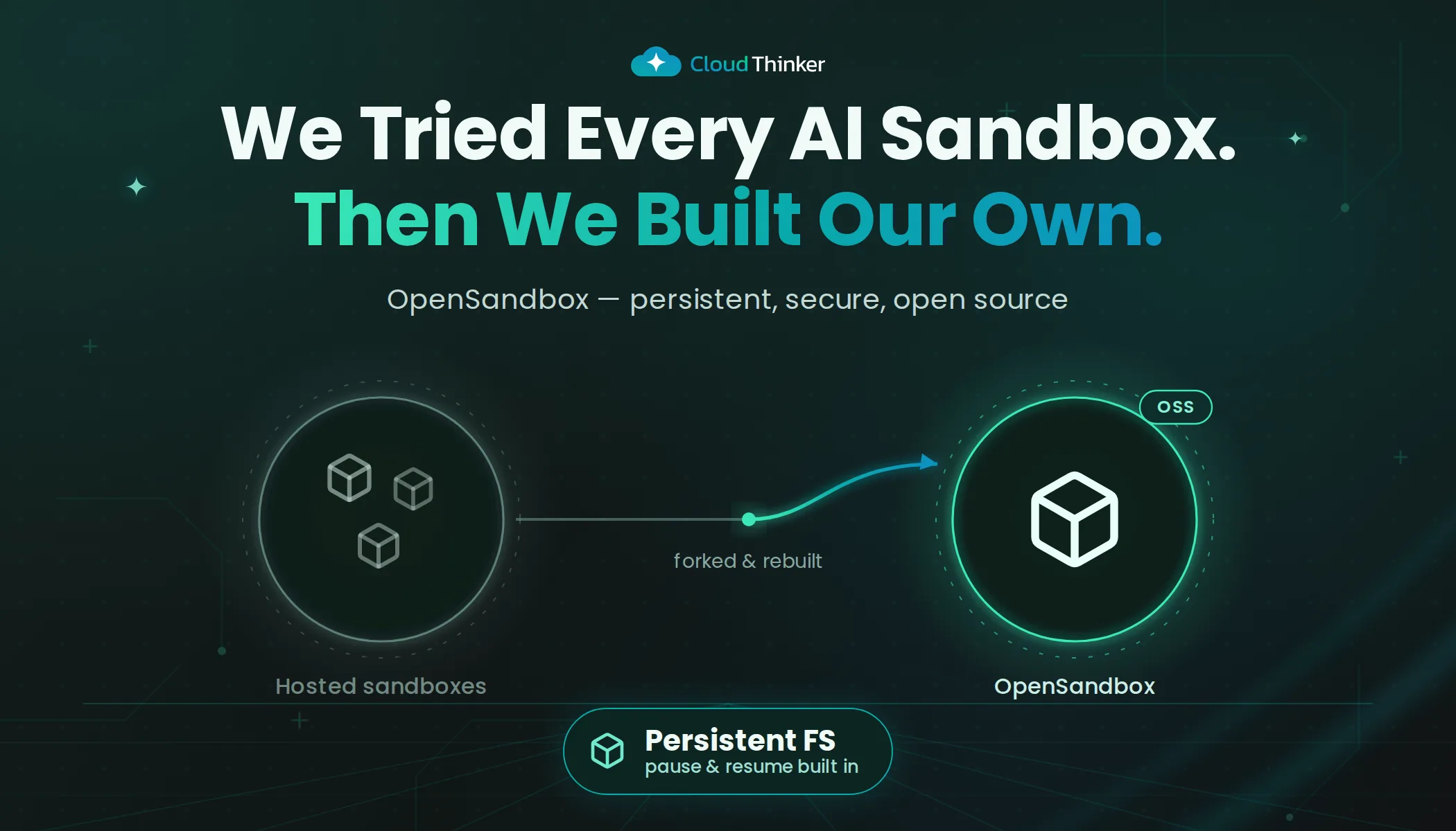 Cover Image for We Tried Every AI Sandbox. Then We Built Our Own.