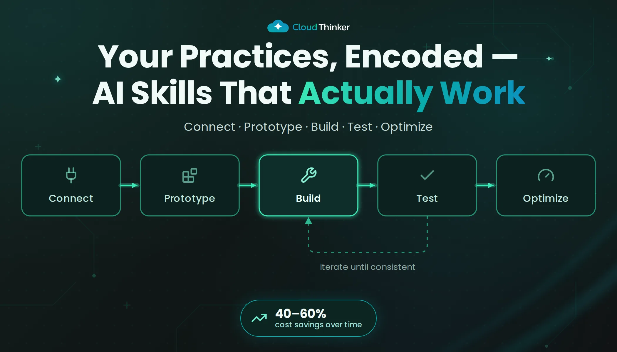 Cover Image for Best Practices: How to Build AI Skills That Actually Work for Your Business