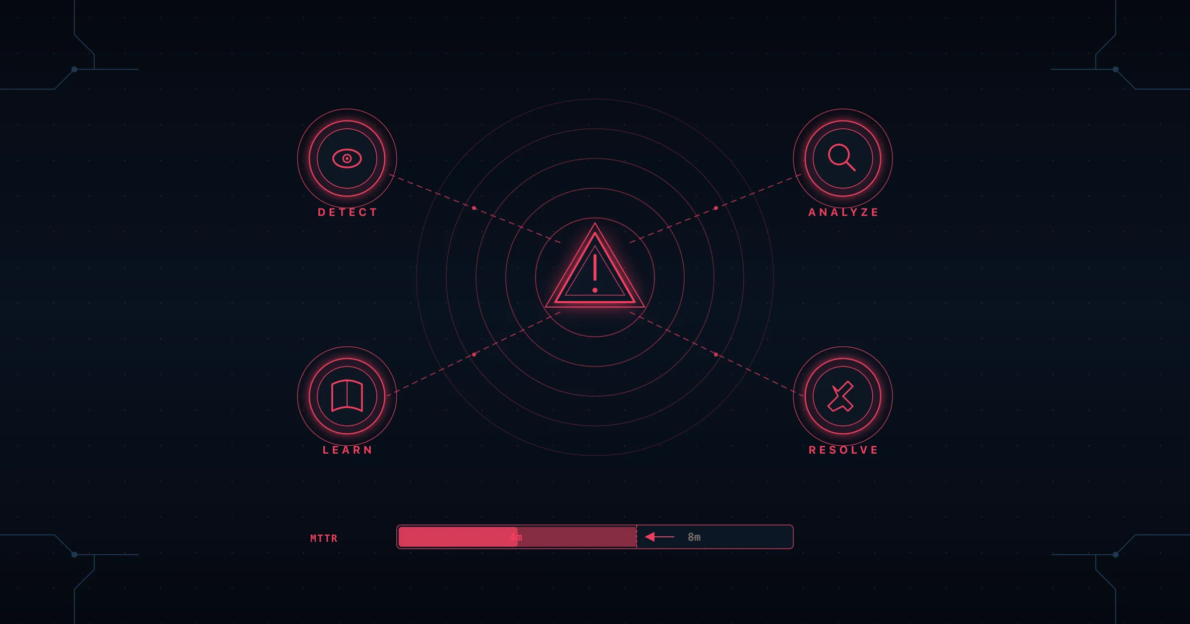 Cover Image for Introducing CloudThinker Incidents