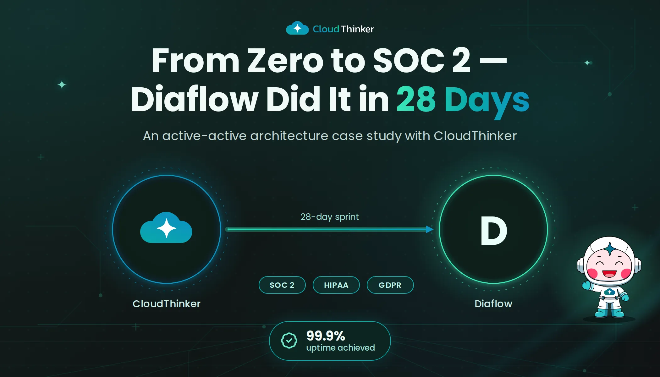 Cover Image for How Diaflow Achieved Active-Active Architecture and SOC 2 Compliance in 28 Days