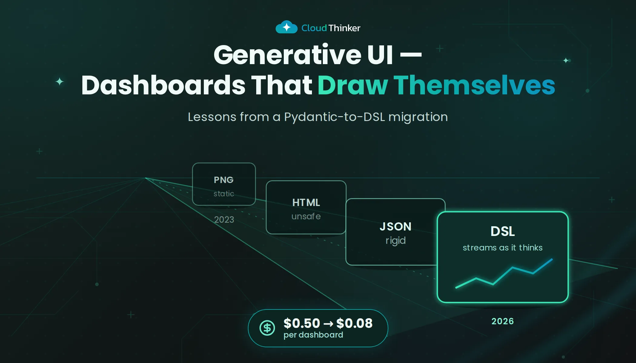 Cover Image for Generative UI in Production: Lessons from a Pydantic-to-DSL Migration