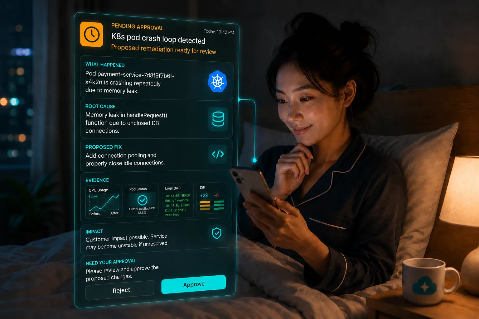 A CloudThinker on-call engineer reviews a pending approval on her phone in bed at night. The approval card reads: K8s pod crash loop detected, proposed remediation ready for review. It summarizes what happened (a payment-service pod crashing repeatedly due to a memory leak), the root cause (unclosed DB connections in handleRequest), the proposed fix (add connection pooling and close idle connections), evidence tiles with CPU usage, pod status, log tail, and the code diff, the customer impact, and Reject / Approve buttons.