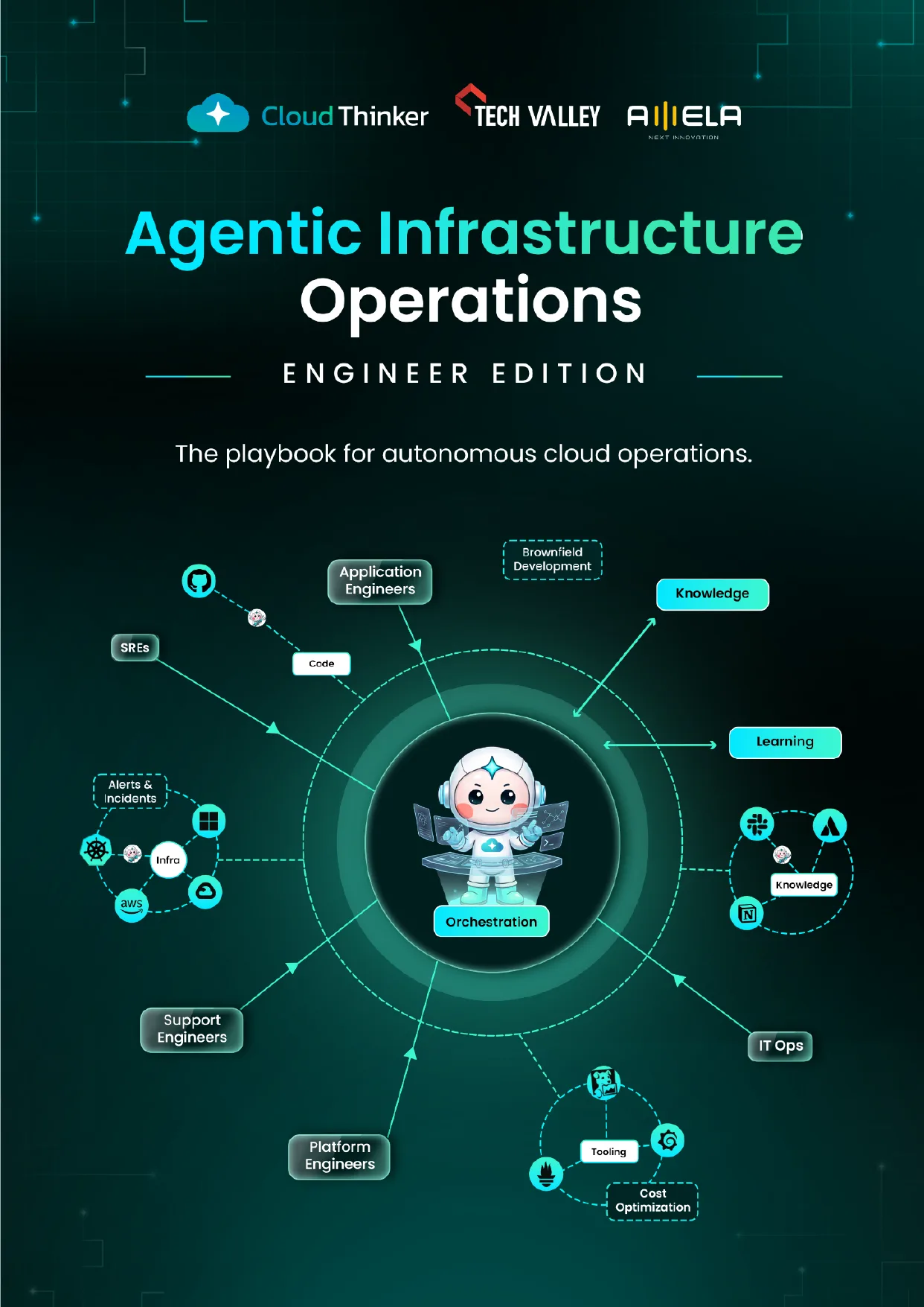 Agentic Infrastructure Operations — Engineer Edition eBook cover by CloudThinker