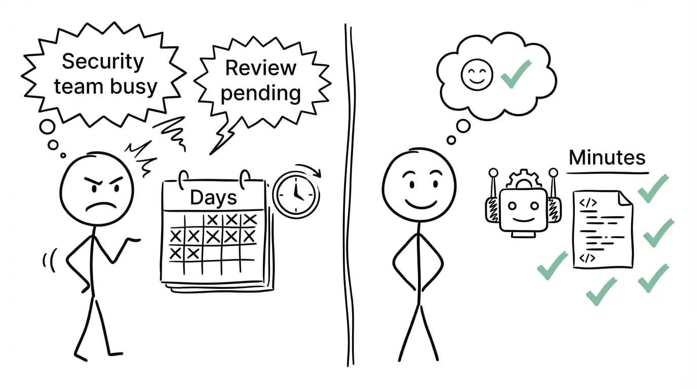 CloudThinker AI code review showing four specialized agents analyzing code in parallel: security, performance, logic, and architecture